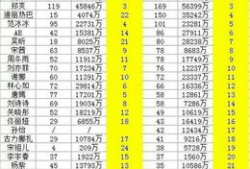 明星排名大全,揭秘娱乐圈风云变幻，盘点年度璀璨星辉